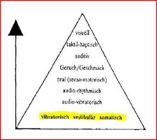 Pyramide